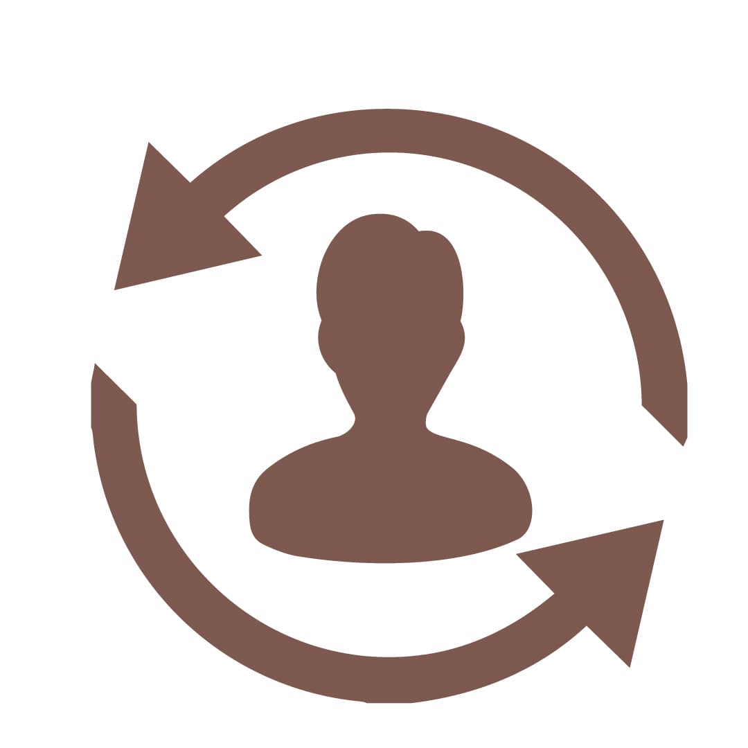 Meaningful Brand Proposition